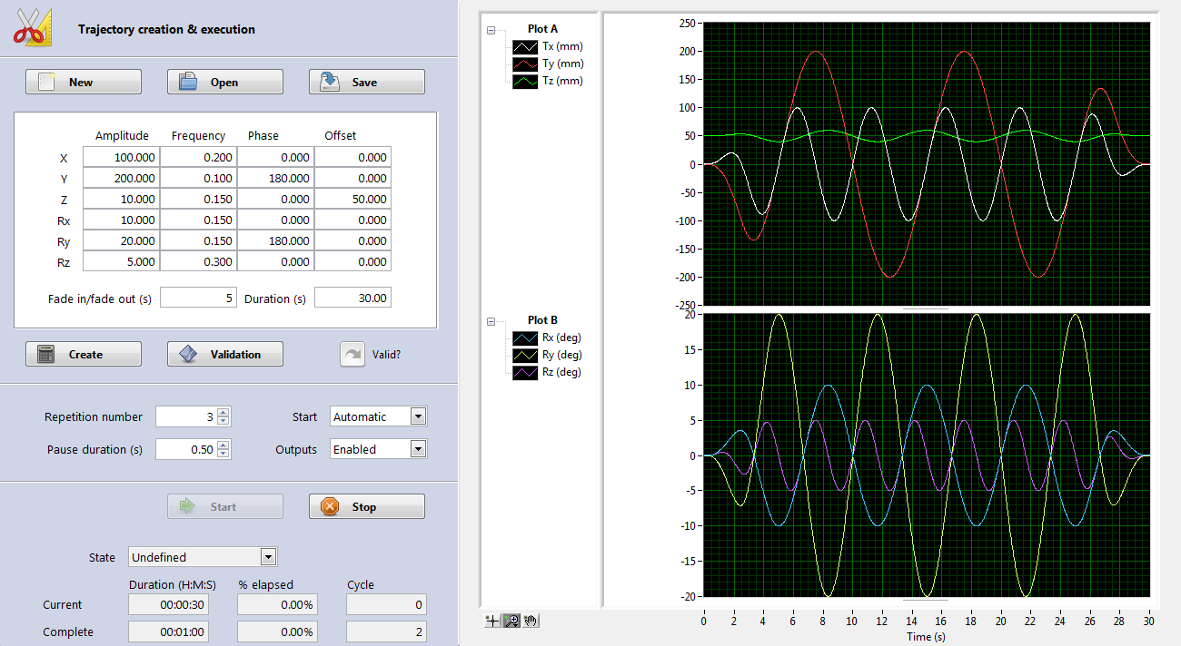 SYM_Motion réalisé sous LabVIEW